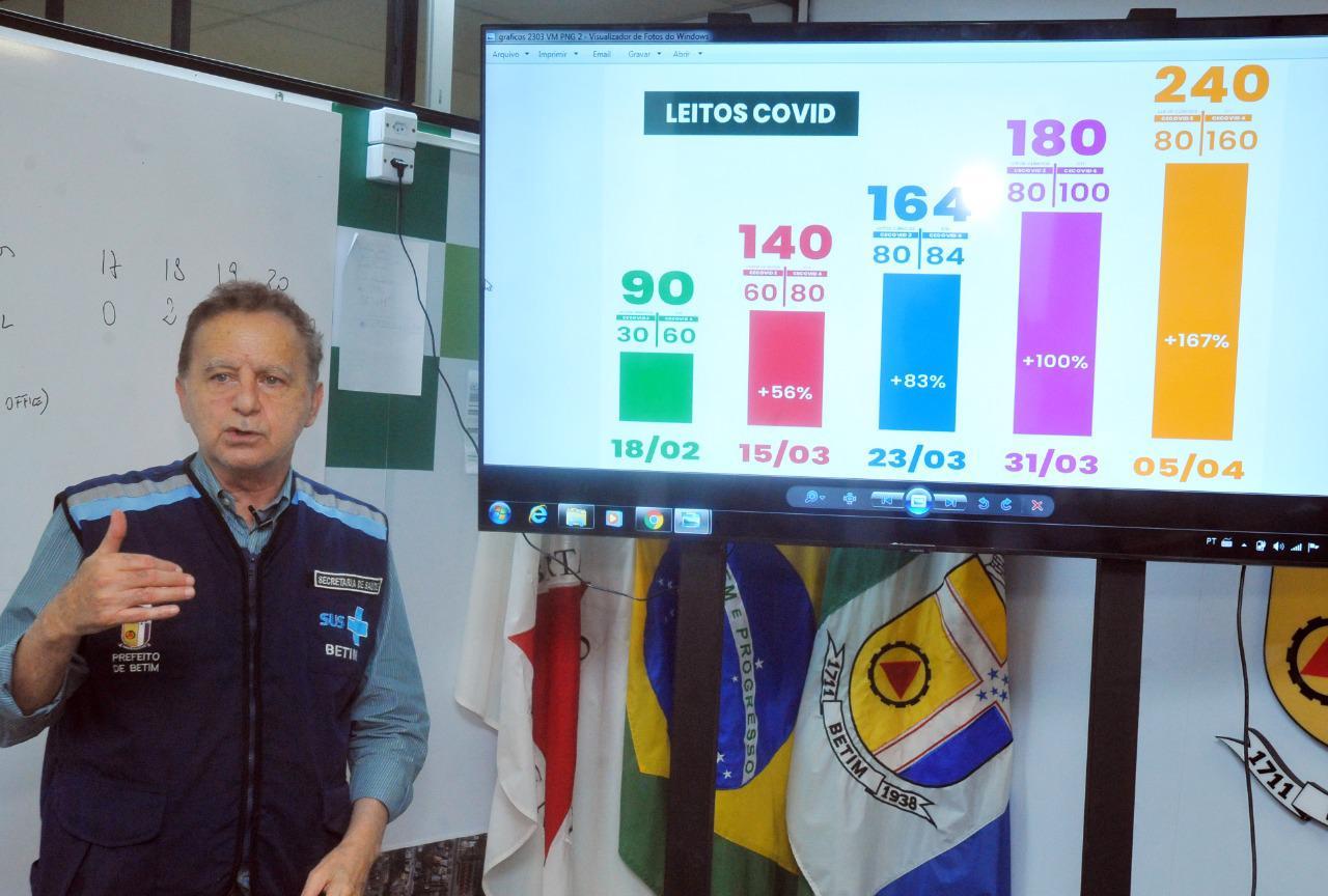 Betim amplia em 60% o número de leitos para tratamento de covid-19